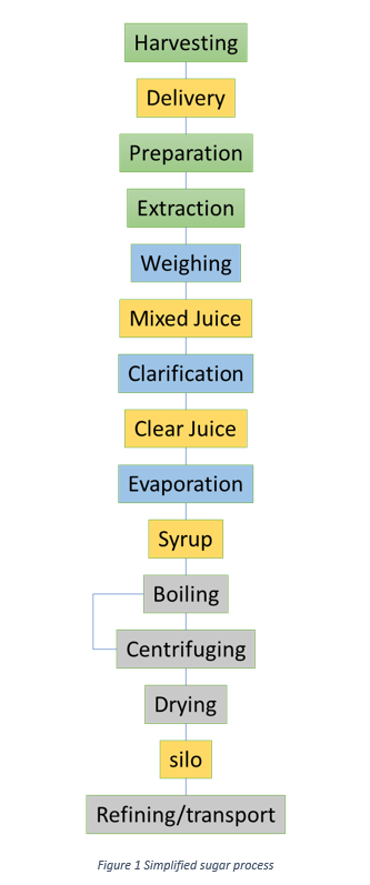 MISG2023 Study Group Problem 2 Figure 1